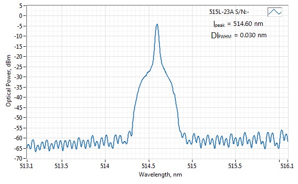 0515L-23A-NI-AT-NF 515nm SM Fiber Narrow Spectrum Diode Laser